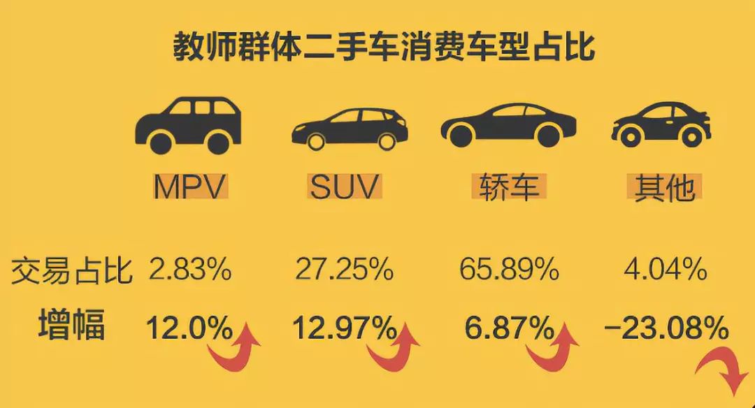 瓜子二手車教師節大數據:老師們買車如何