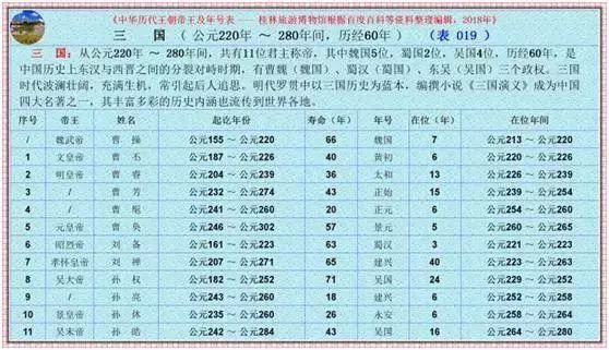 2 皇帝的专称和禁忌君主表面上为了表明功劳,秦始皇开始举行封禅大典