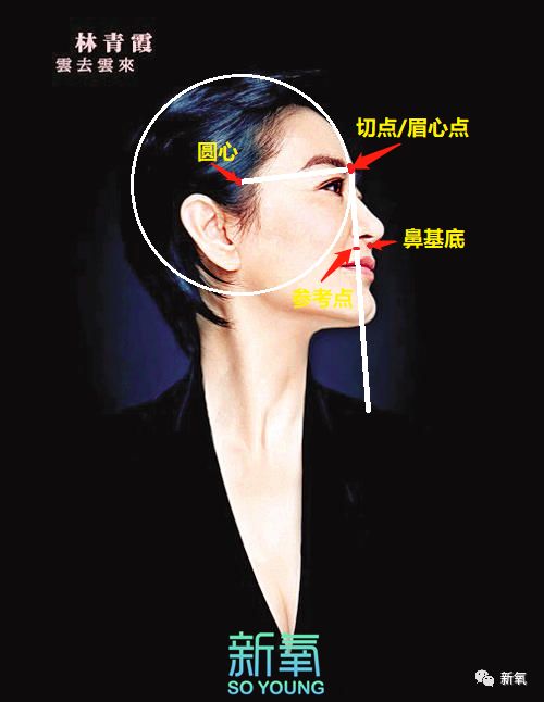 不用掀开头皮垫额骨也能get林青霞同款完美头骨