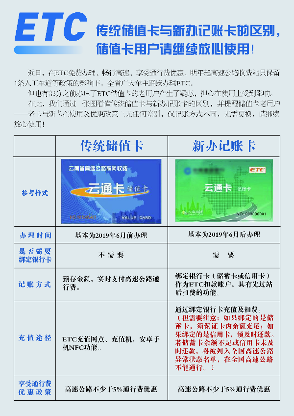 但需要通過充值網點或者手機nfc功能進行充值,而云通卡記賬卡則是綁定