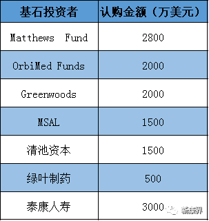 7名基石投资者认购情况