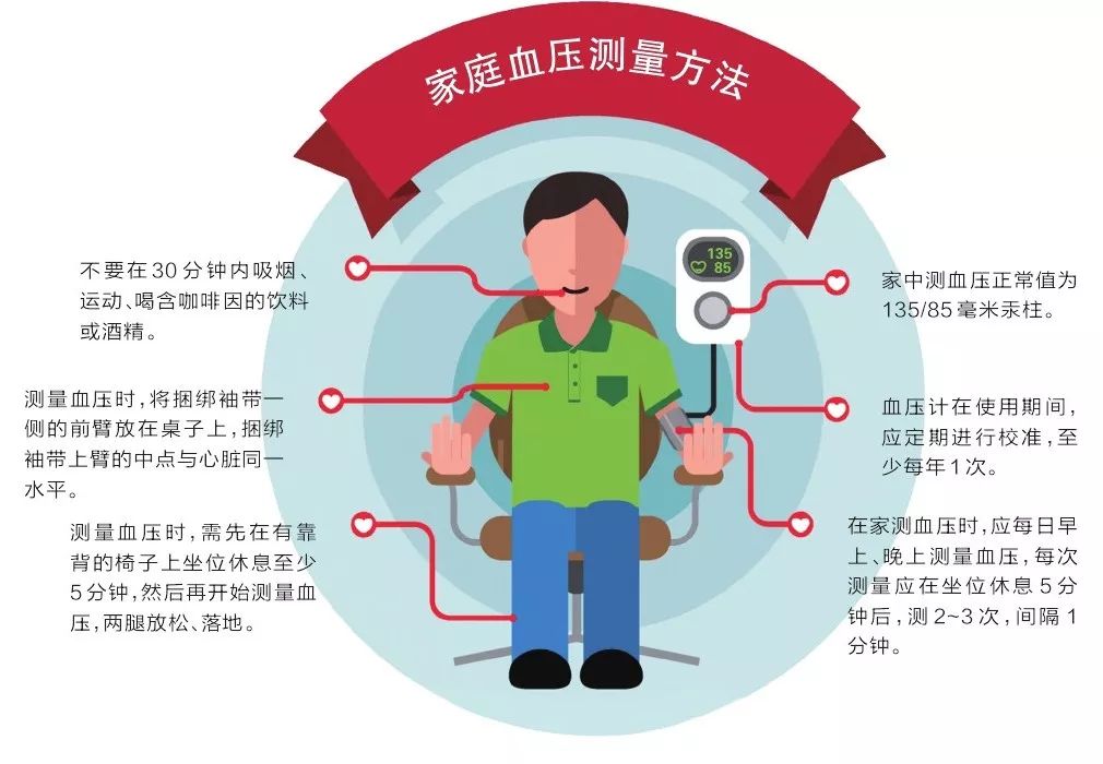 《2019年家庭血压监测指南》发布!每个人都应在家测血压,不选老式,这种血压计最准__凤凰网