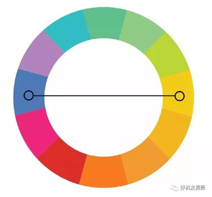 色盘冷暖对比主要是通过在画面中选择几种对比鲜明的颜色,将这些色相