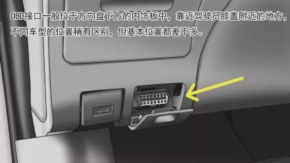 车辆obd查验通俗来讲就是车载诊断系统,主要使用obd诊断仪读取车辆