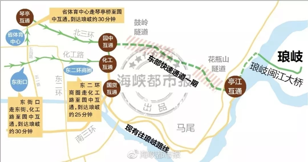 琅岐纳入福州半小时生活圈!四环国庆通车!地铁7号线将经过这里?