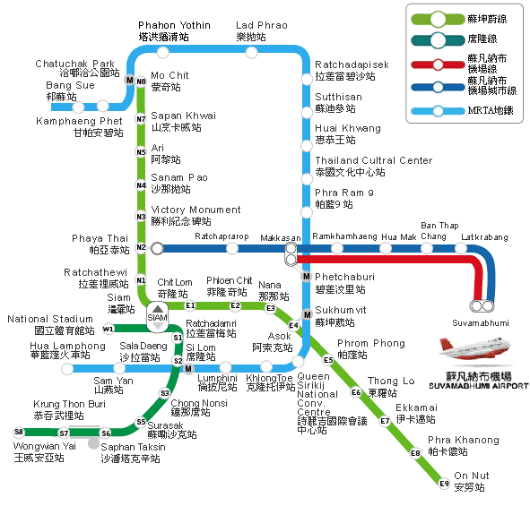 曼谷有轨道交通线路有3条,分别是bts(轻轨),mrt(地铁),机场快线