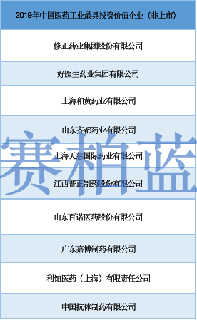 施维雅(天津)制药有限公司 97 贵州百灵企业集团制药股份有限公司 98