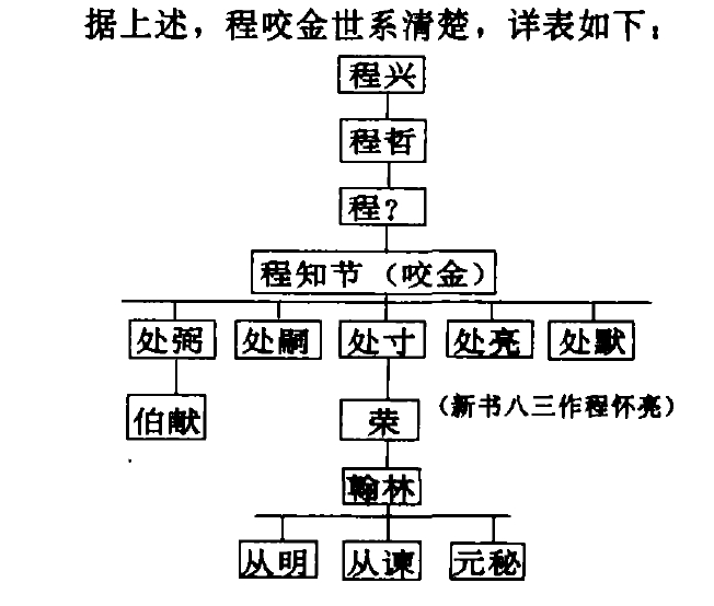 程咬金儿子及后代列表图片