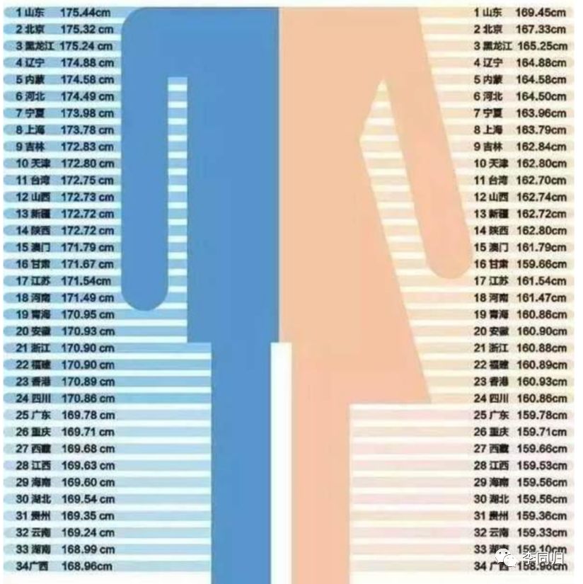 世纪佳缘上的女士,都想找什么样的男士?