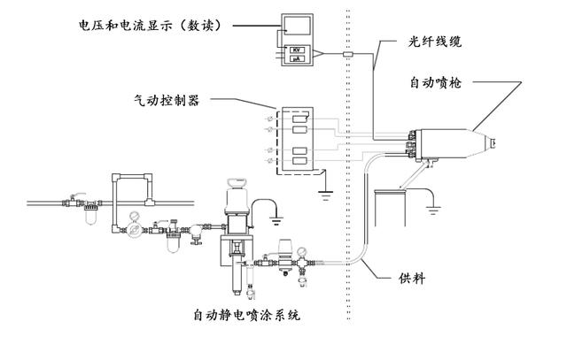 静电发动机原理图片