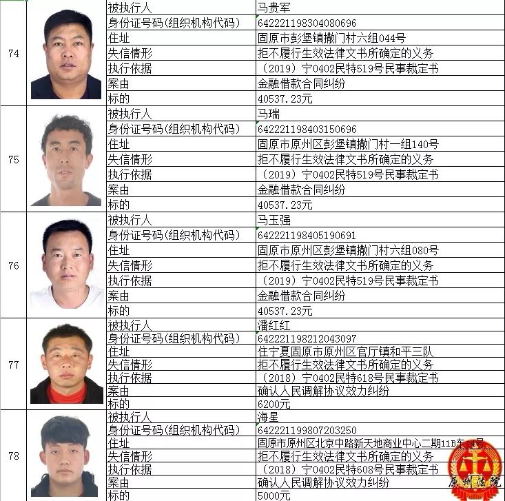 宁夏这122名老赖被实名曝光欠钱不还上黑名单看看有没有你的熟人