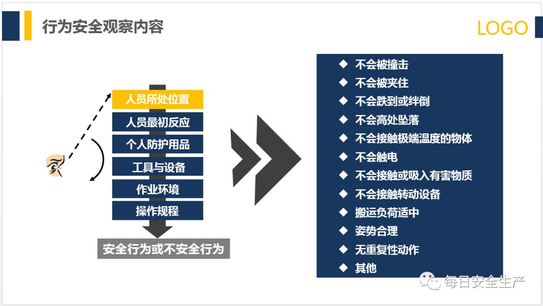 如何识别人的不安全行为？这些方法很实用__凤凰网