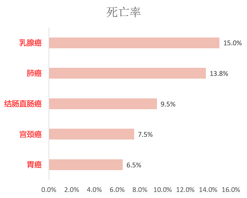 癌症晚期死亡八个过程图片