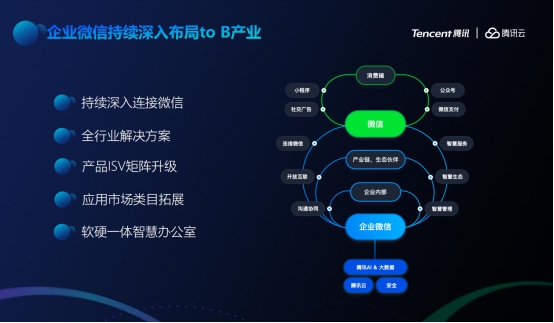 腾讯发布saas生态千帆计划wakedata李柯辰受邀发布仪式