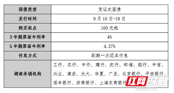 凭证式国债只能在柜台购买吗?