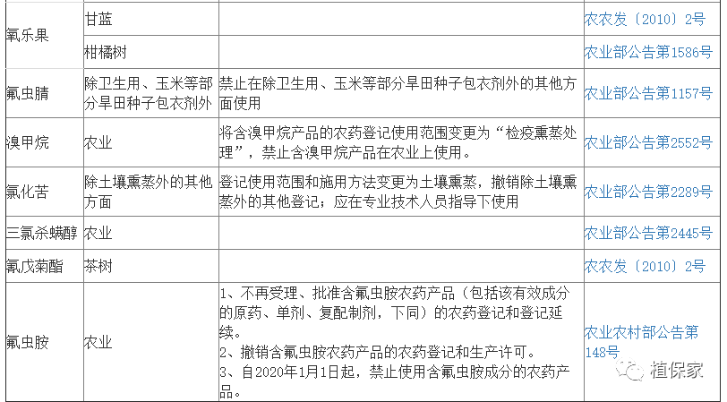 這些農藥別用了,已有農戶被罰8萬多