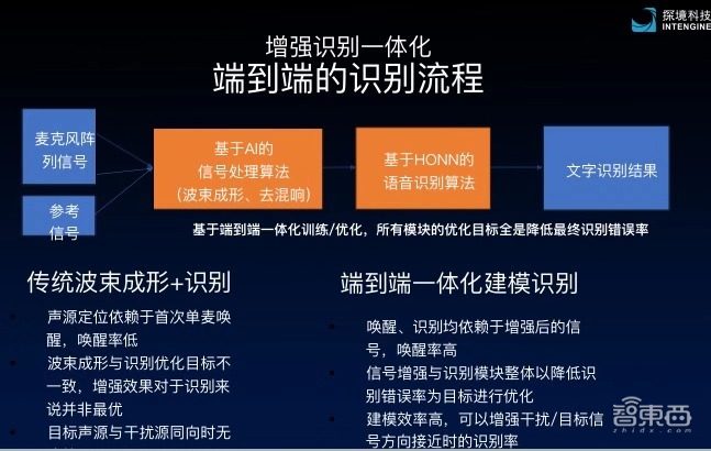 探境推出ai降噪算法 高計算強度神經網絡!語音識別方案出貨量達百萬級