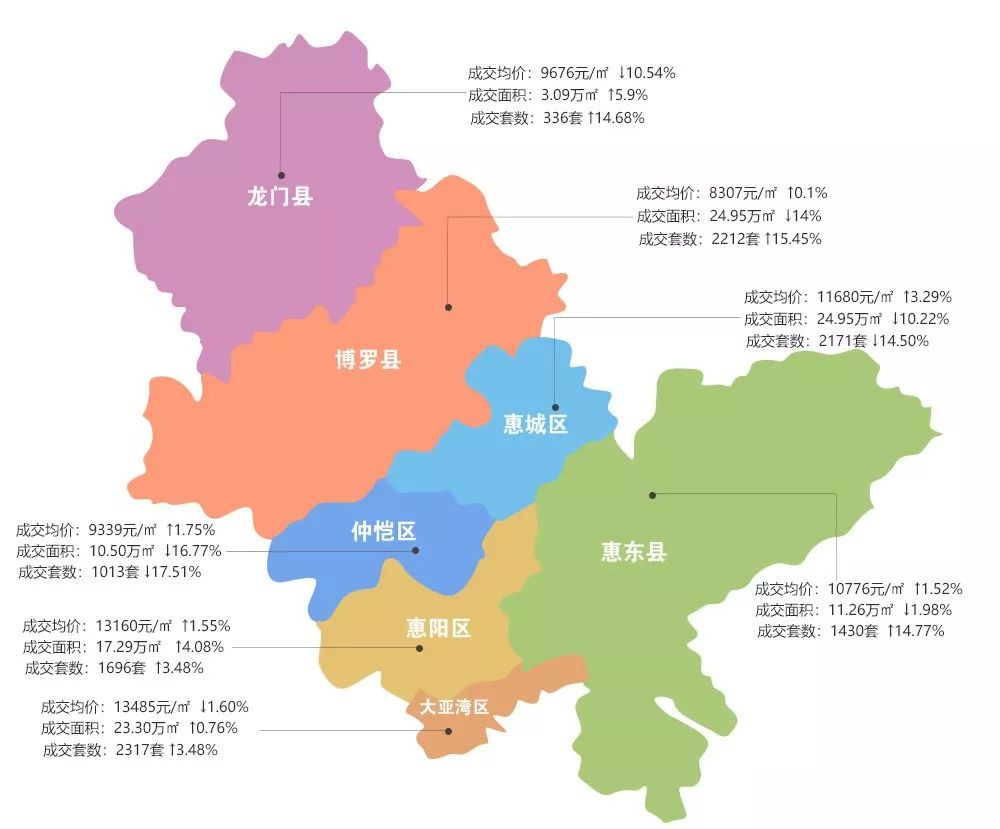 2惠州9月新房住宅成交龙虎榜,大亚湾区3842套领跑全市.