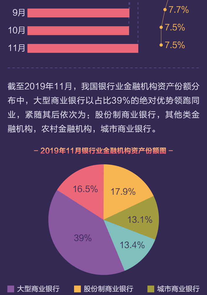 一圖讀懂 銀行業2019年穩字當頭_鳳凰網財經_鳳凰網