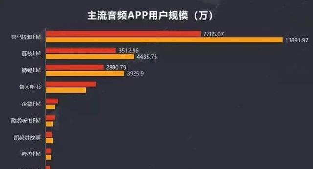 包括微信百度抖音支付寶平臺都有小程序,而且流量很大,不用像app一樣