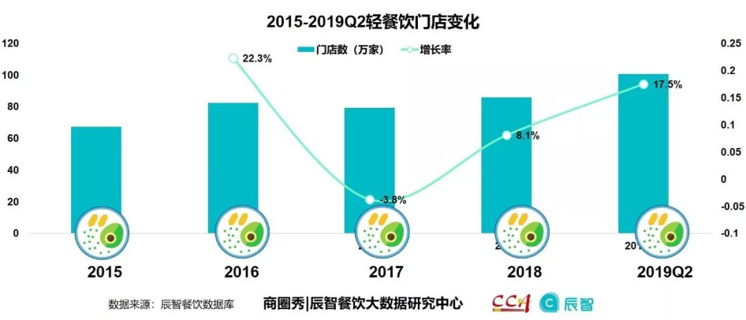 数据显示,近几年我国外卖业发展迅速,2019年预计我国外卖用户规模将超