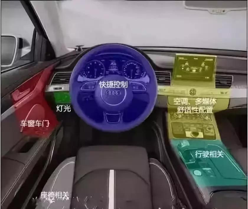 汽車內部按鈕功能圖解大全