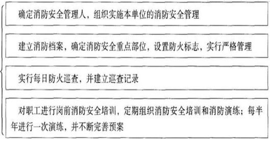 【解析】消防安全重點單位履行的消防安全職責主要包括:dd.