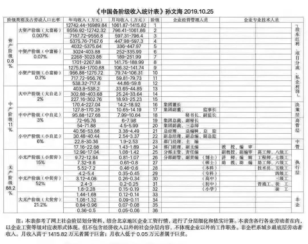 階層分化越來越明顯,屌絲還有機會逆襲嗎?