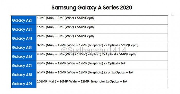 galaxy a90 5g/a91现身三星匈牙利官网 45w快充