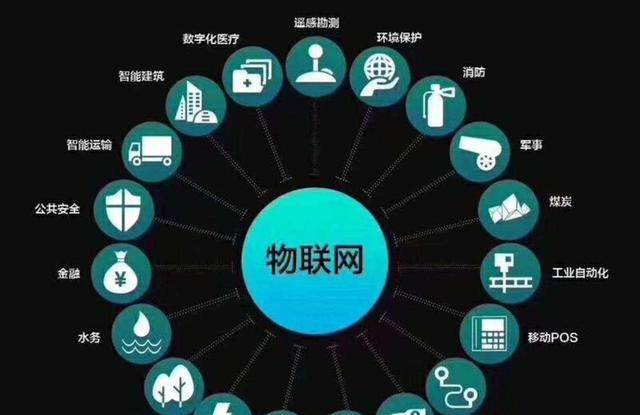 万物联网时代物联卡将成为全下一个风口相信很多人听过物理卡