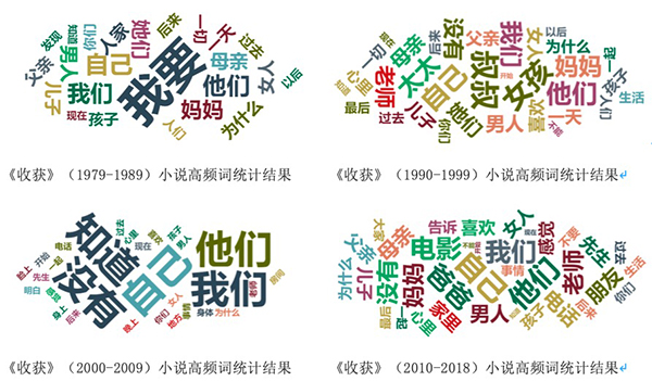 作家走走：用大数据为小说做文本分析_凤凰网