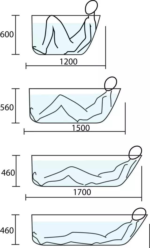浴缸的选择