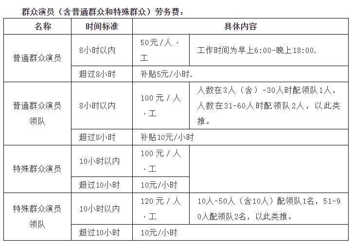 横店群演纷纷转战短视频