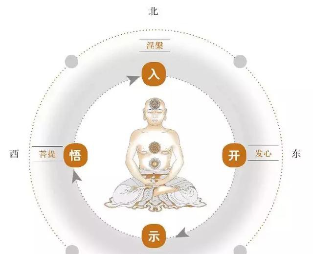 《金刚经》解读 - 第25天：成佛之心，发阿耨多罗三藐三菩提心__凤凰网