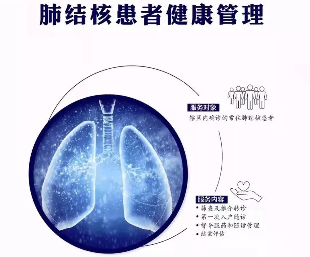 健康体检(每年至少1次) 对象:辖区内确诊的常住肺结核患者 项目及内容