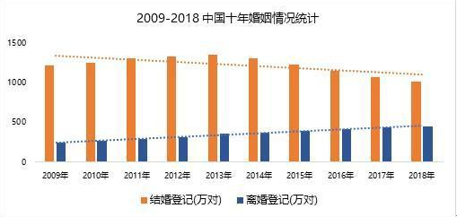 中国离婚率(中国离婚率2023排行榜)