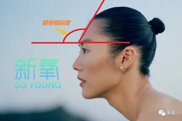 不用掀开头皮垫额骨也能get林青霞同款完美头骨