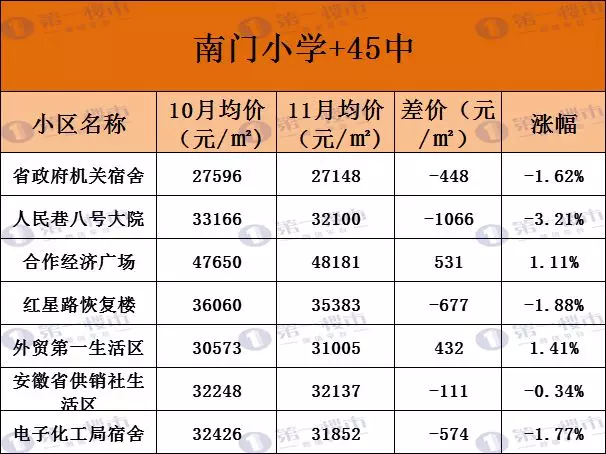 目前南京升学率最好的公办初中_南京公办初中择校_南京全市招生的公办初中