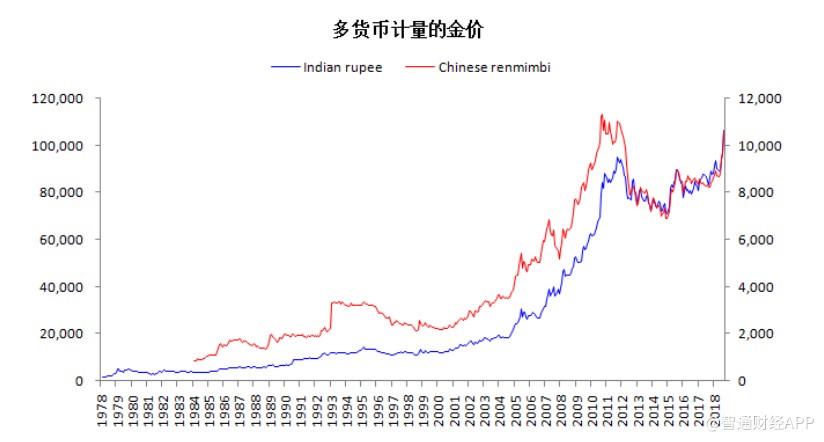 董翔:從供求關係的角度理解金價的變化