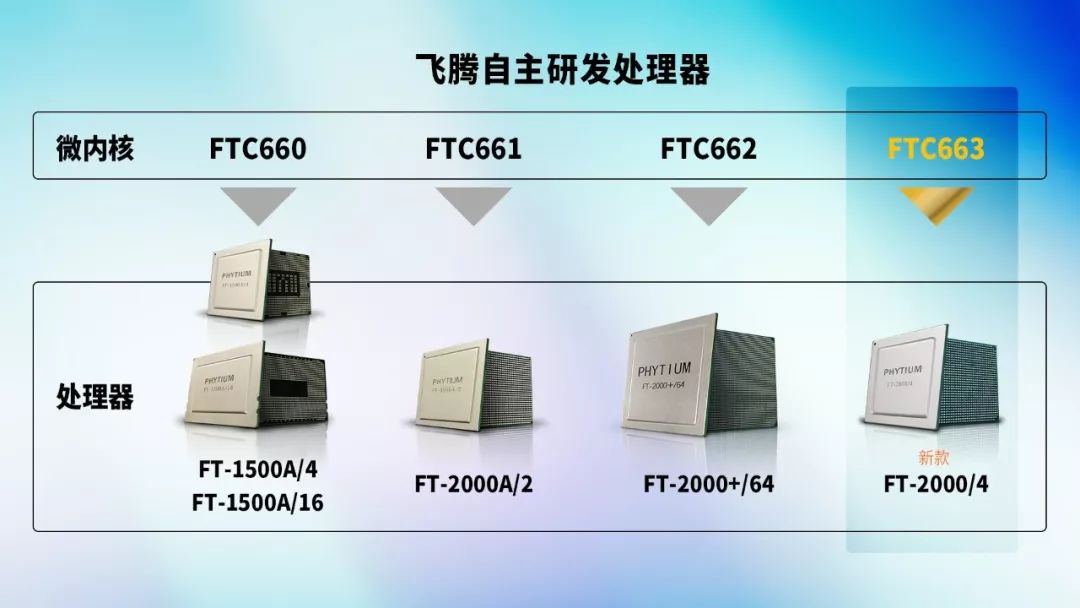 网信前沿丨重磅!天津飞腾新一代桌面处理器 ft-2000/4 正式发布