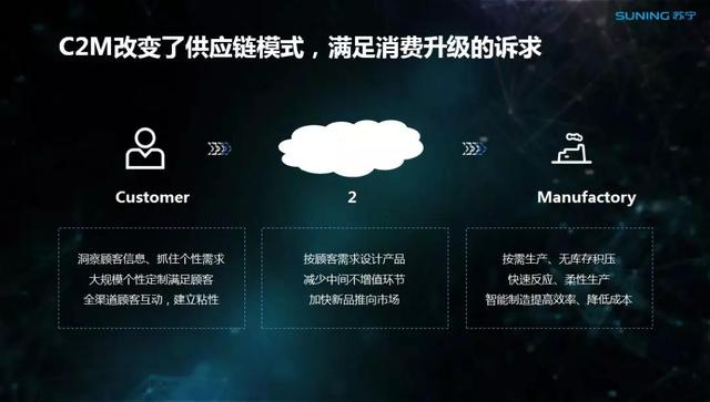 软博会|零售大数据驱动产业链升级 苏宁C2M有看头__凤凰网