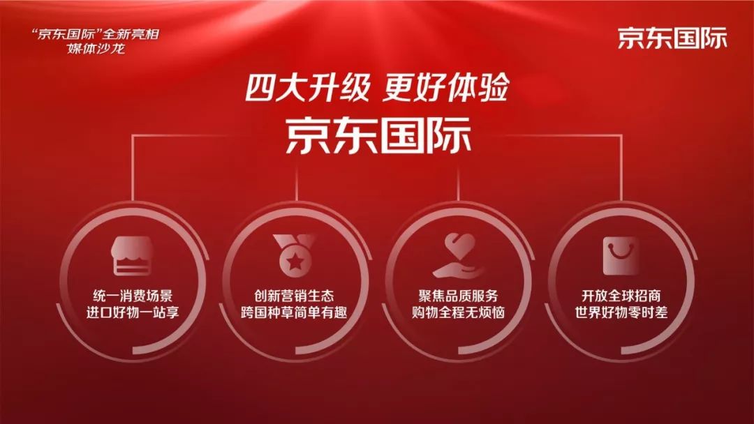 从全球购,海囤全球到京东国际,京东的"大进口"能玩多大?__凤凰网