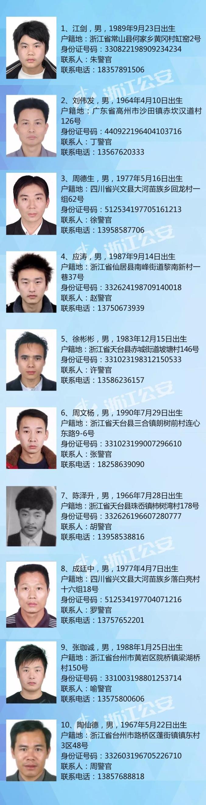 浙江警方公开缉捕50名在逃人员公布照片及悬赏金额