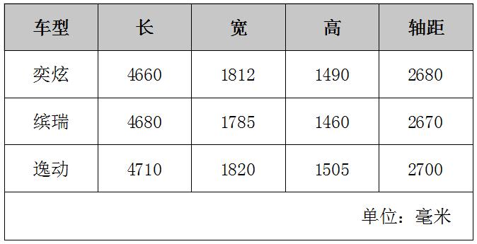 99万-10.09万元 东风风神奕炫正式上市