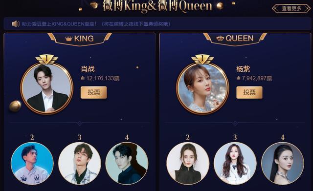 微博之夜人气明星投票杨紫力压热巴夺冠肖战强势登顶