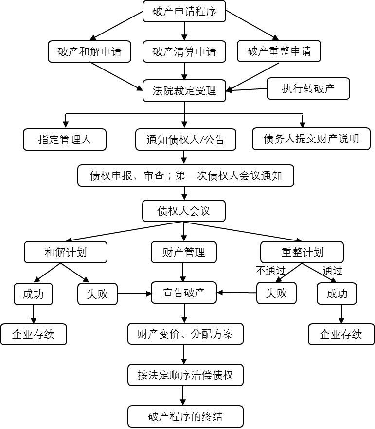 家房企在今年被裁定终结破产程序,这意味着这些房企正式走完破产流程