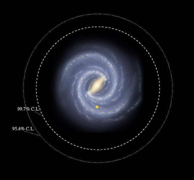 如果太陽系不在銀河系而在其它星系會怎樣呢人類還是人類嗎