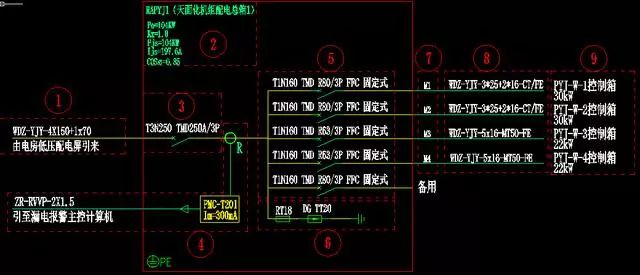 建築電氣中的配電箱圖部分解讀,wl1,wl2,wc各代表什麼意思?