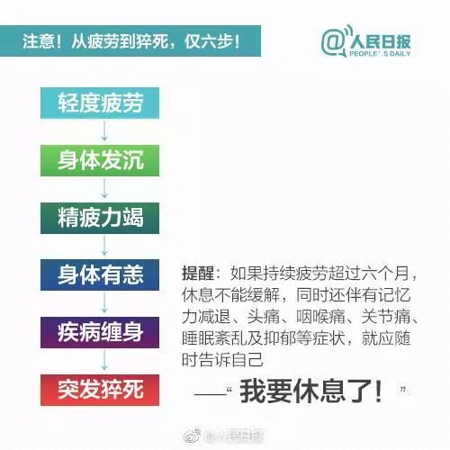 所以,别再放纵了,你的身体真的会报废.