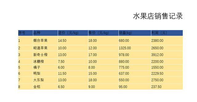 ppt表格样式